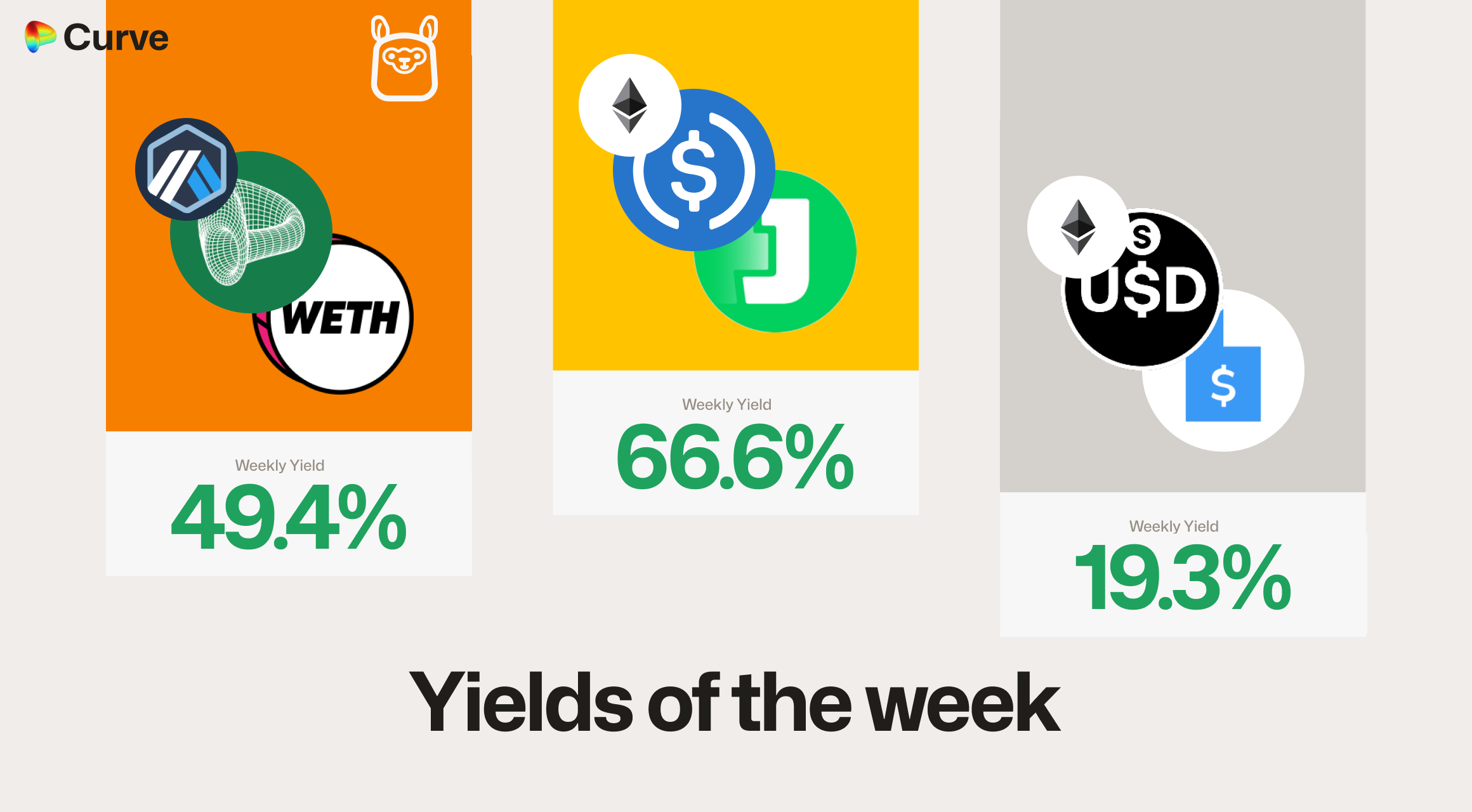 Curve Best Yields & Key Metrics | Week 34, 2025