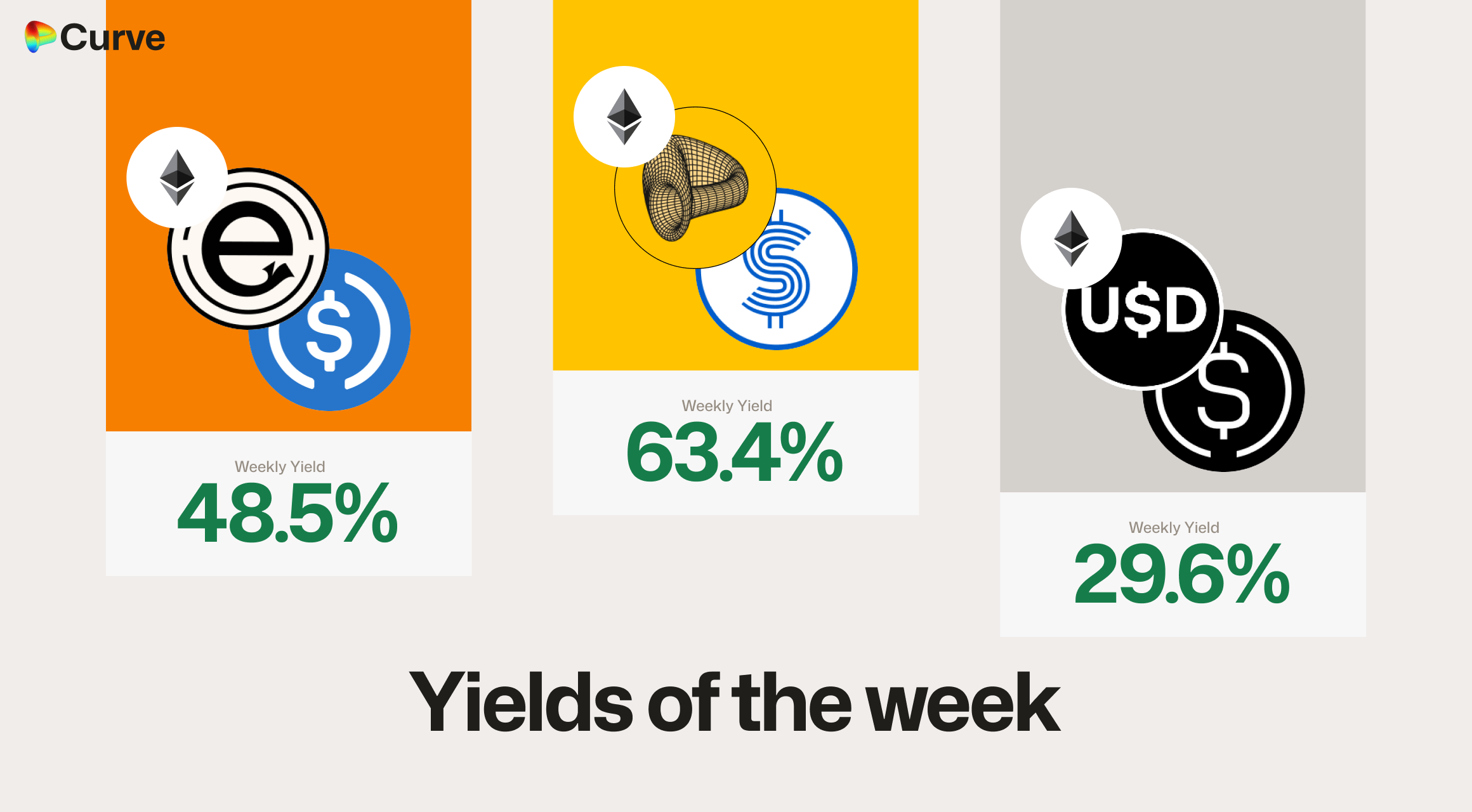 Curve Best Yields & Key Metrics | Week 32, 2025