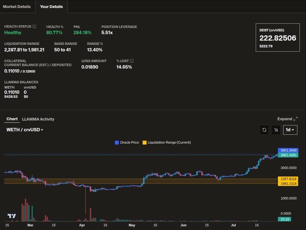 Curve Monthly Recap July, 2025