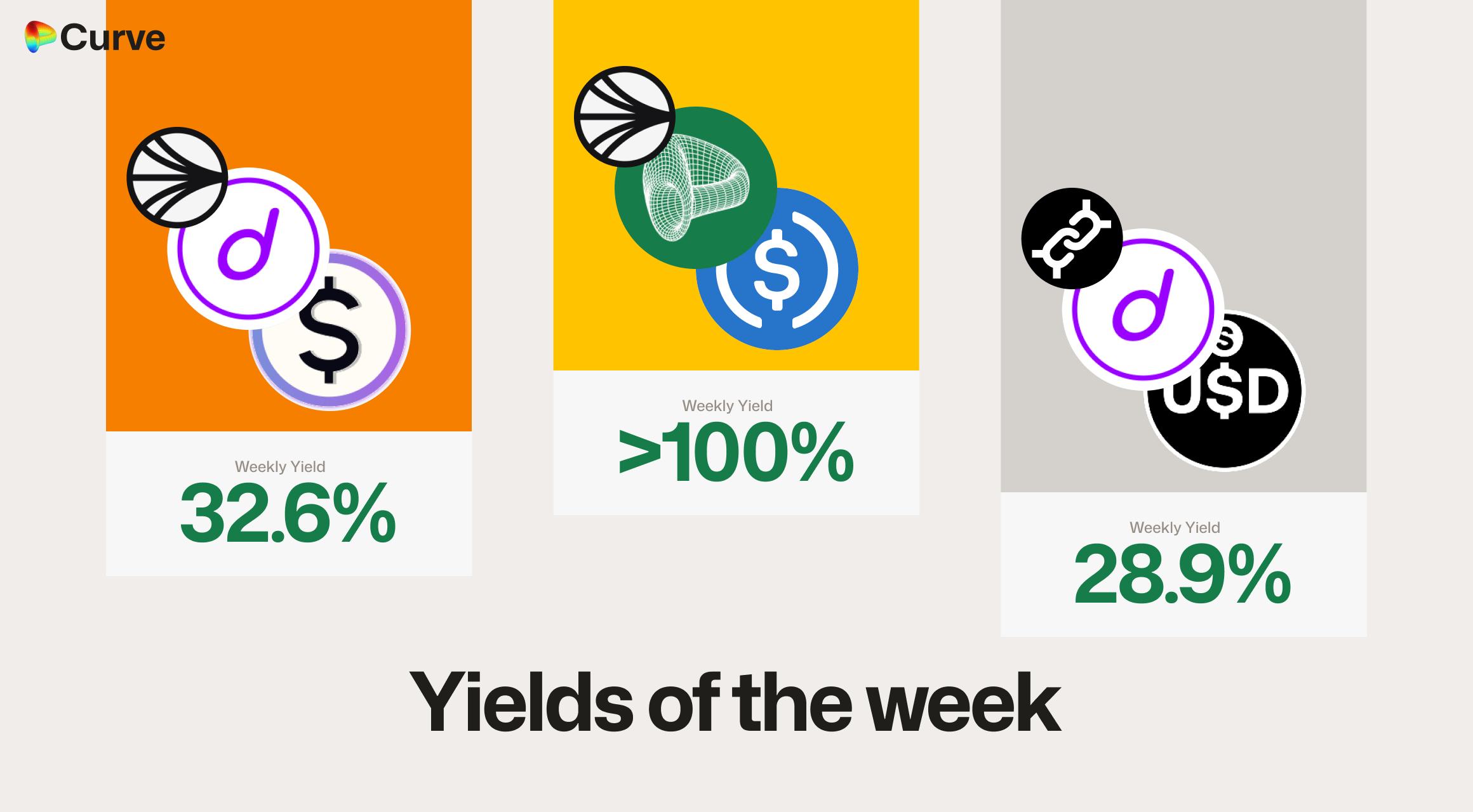 Curve Best Yields & Key Metrics | Week 35, 2025
