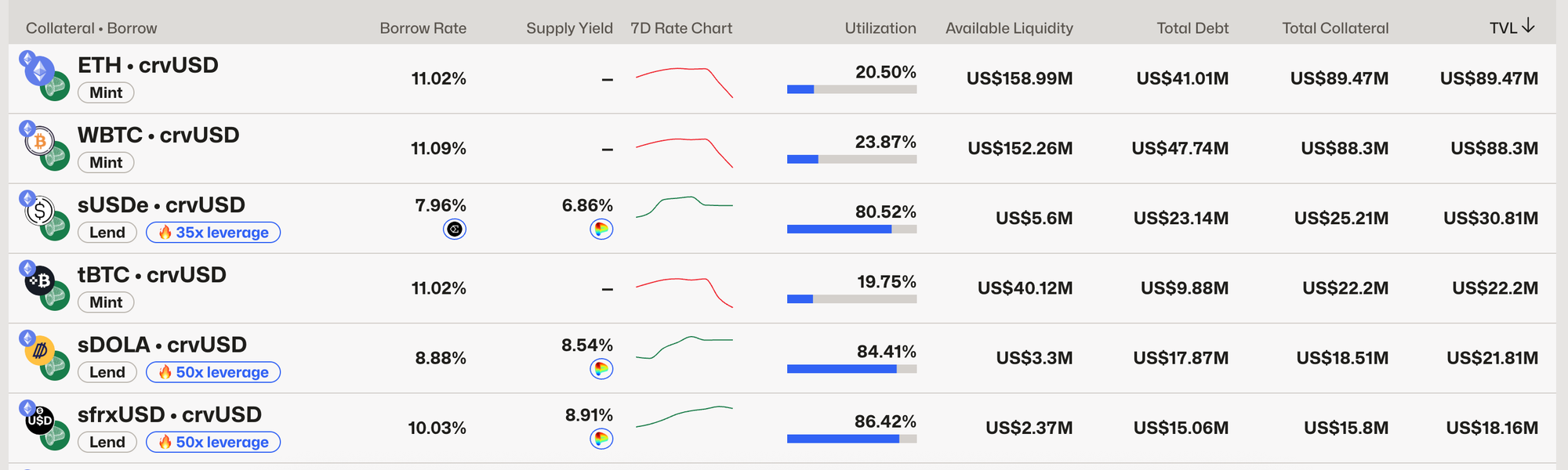 Curve Monthly Recap August, 2025