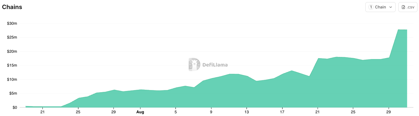 Curve Monthly Recap August, 2025