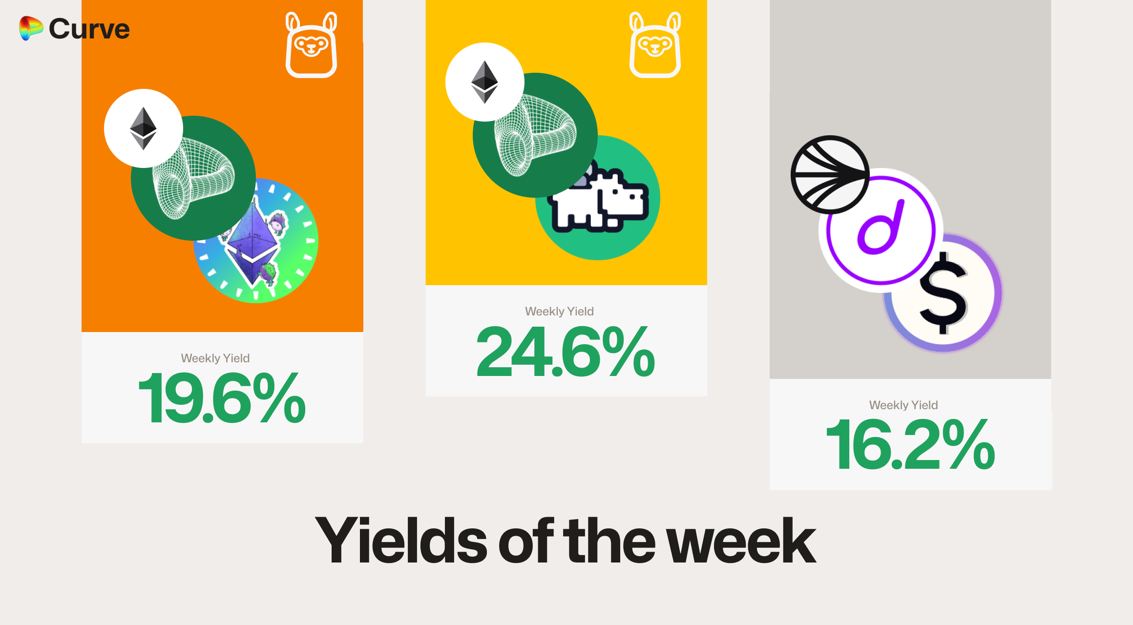 Curve Best Yields & Key Metrics | Week 38, 2025