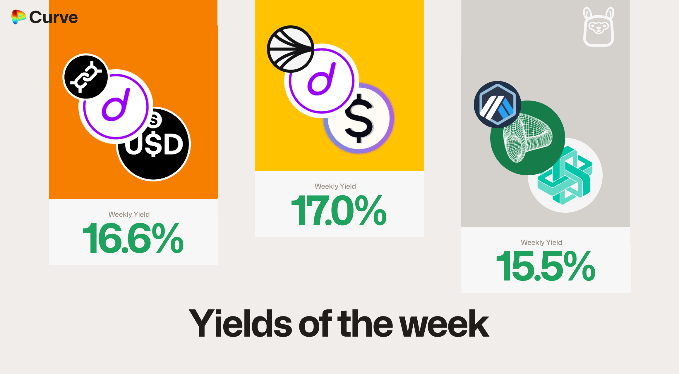 Curve Best Yields & Key Metrics | Week 39, 2025