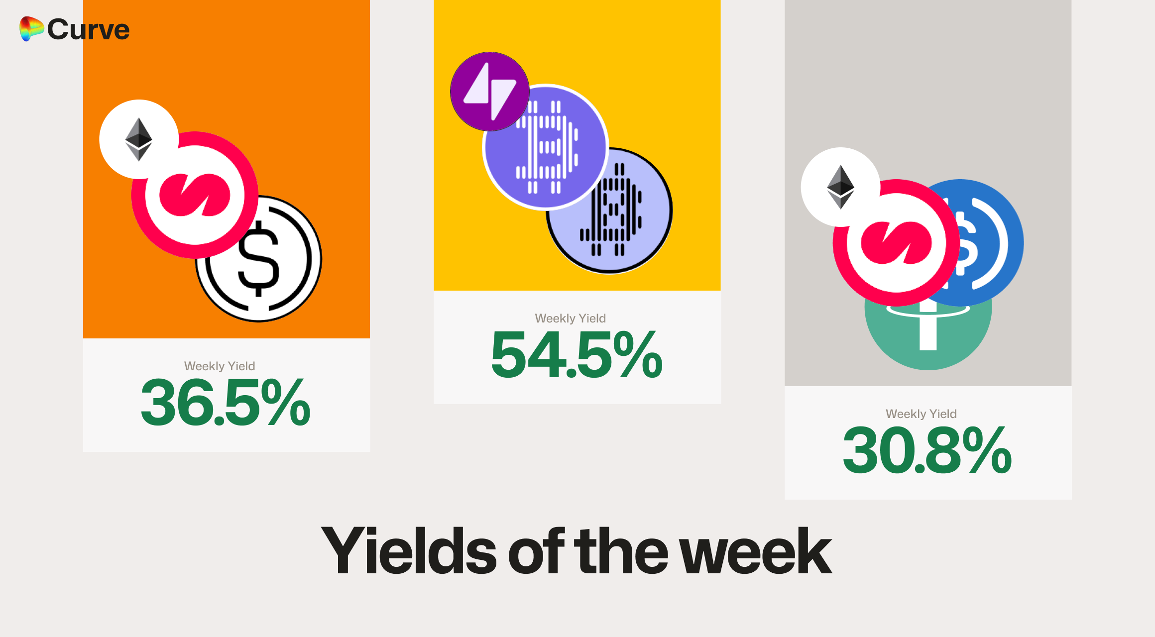 Curve Best Yields & Key Metrics | Week 42, 2025