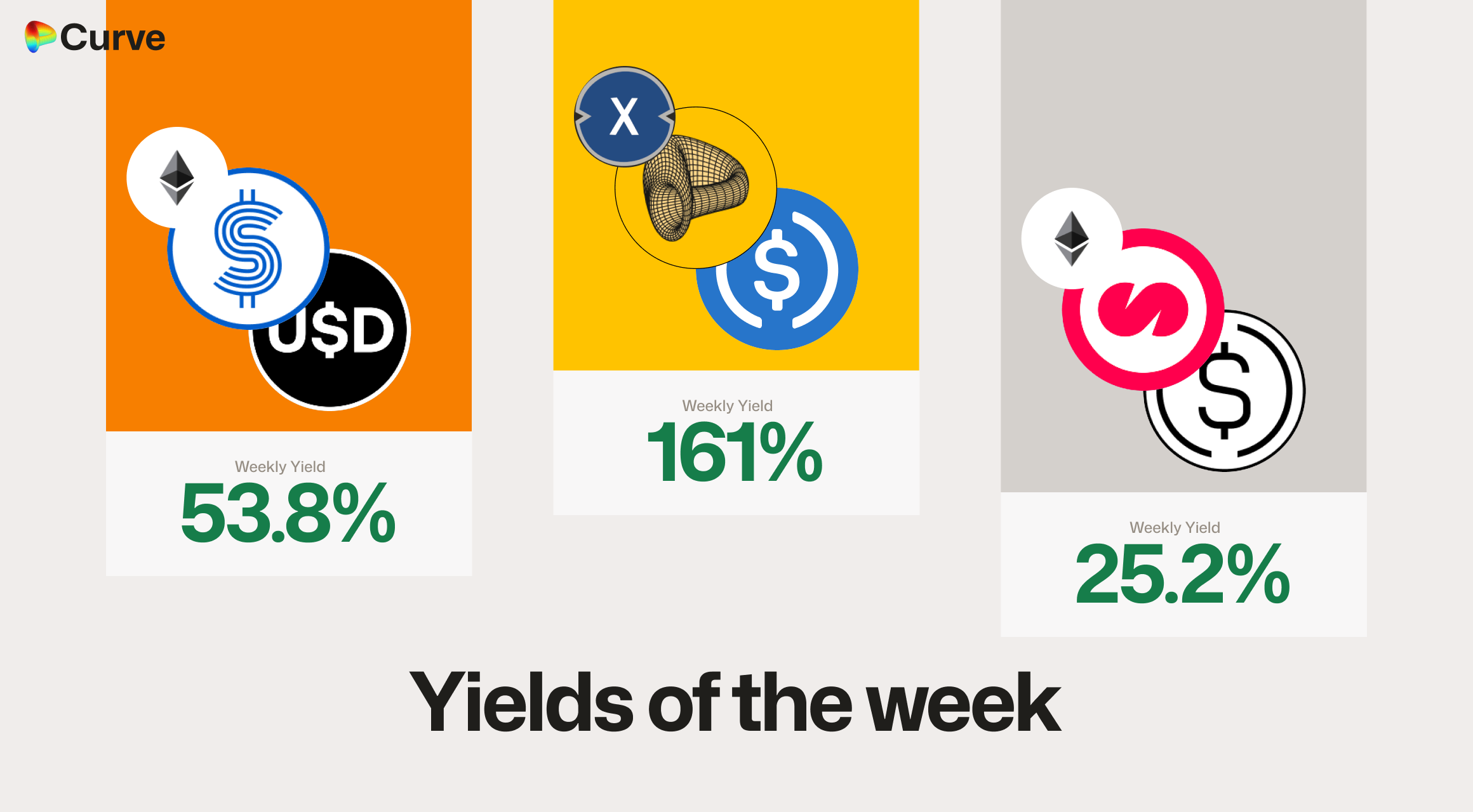 Curve Best Yields & Key Metrics | Week 44, 2025