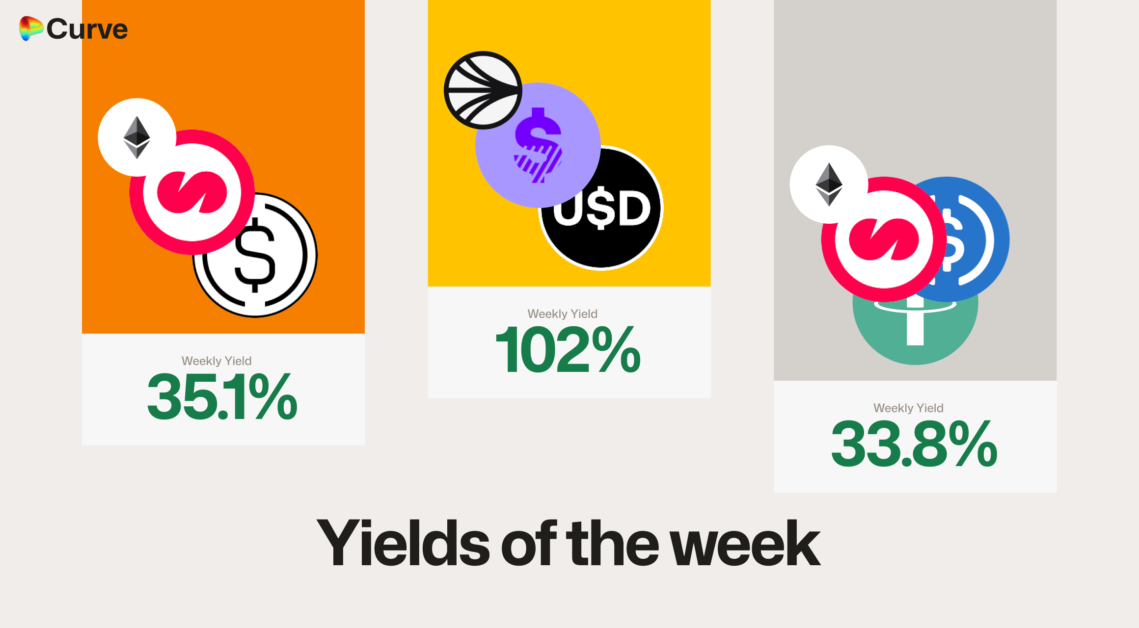 Curve Best Yields & Key Metrics | Week 41, 2025