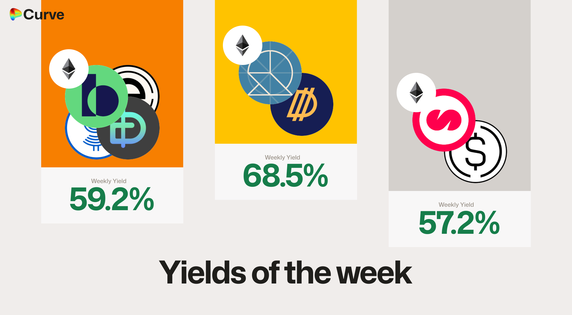 Curve Best Yields & Key Metrics | Week 40, 2025