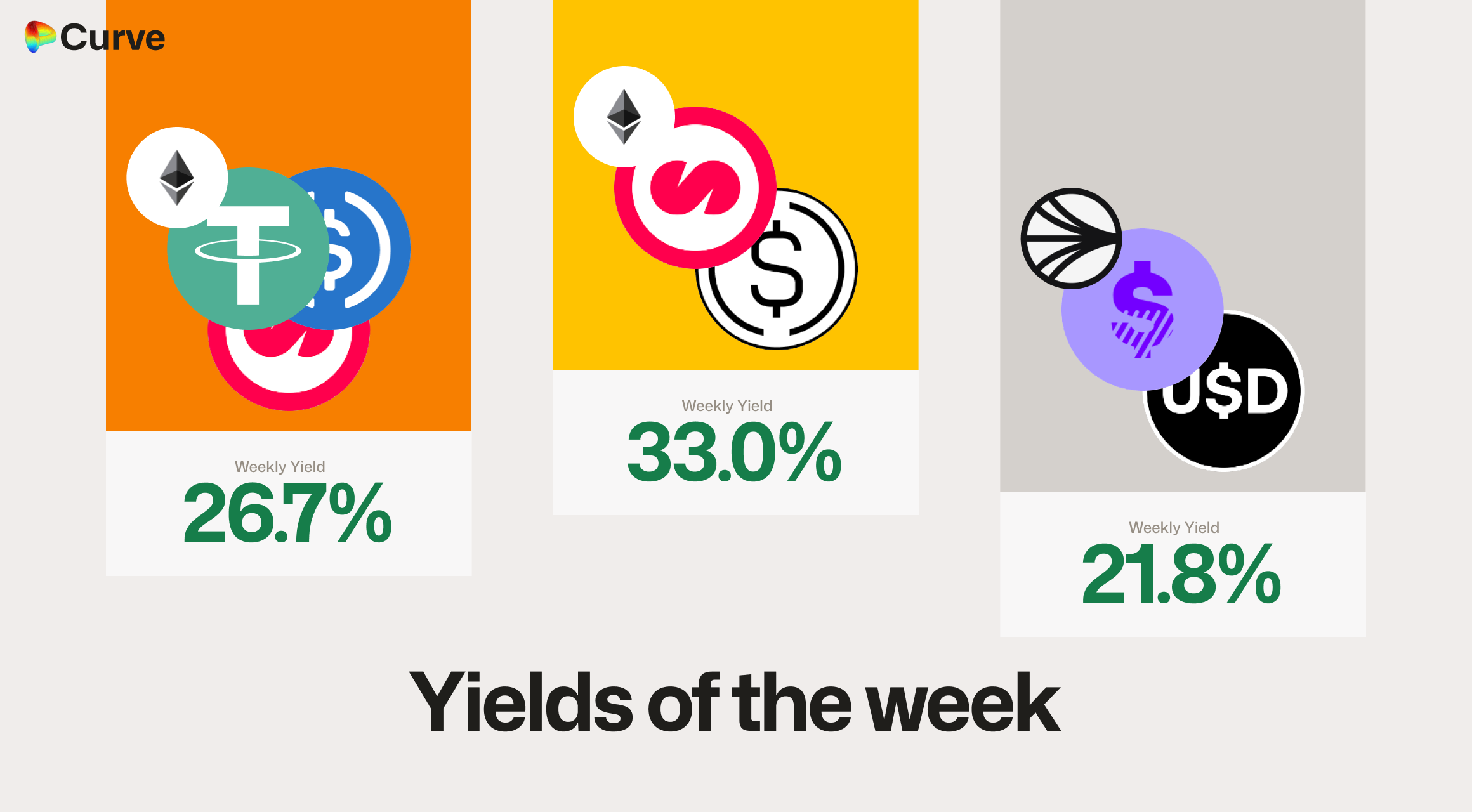Curve Best Yields & Key Metrics | Week 43, 2025