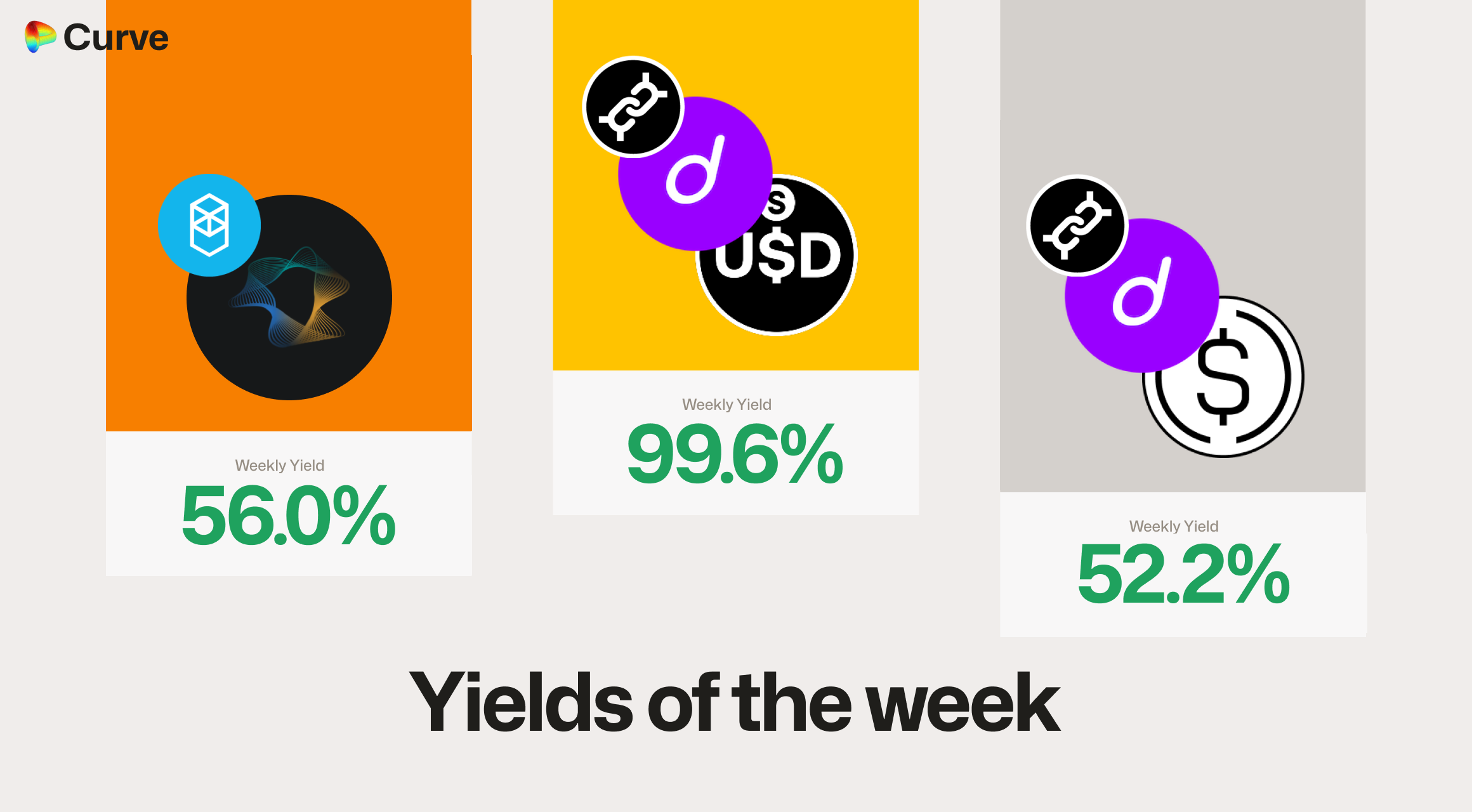 Curve Best Yields & Key Metrics | Week 17, 2025