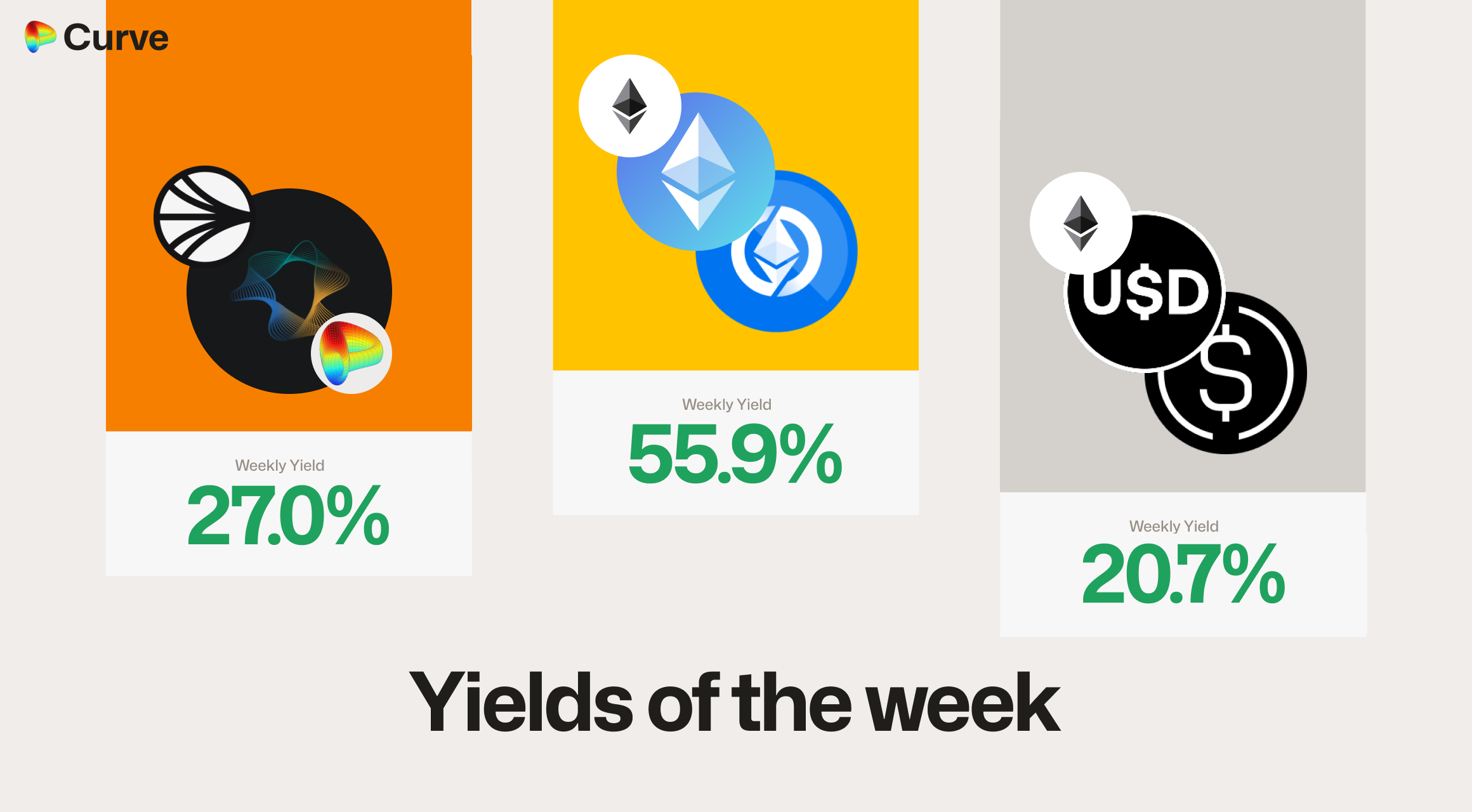 Curve Best Yields & Key Metrics | Week 20, 2025