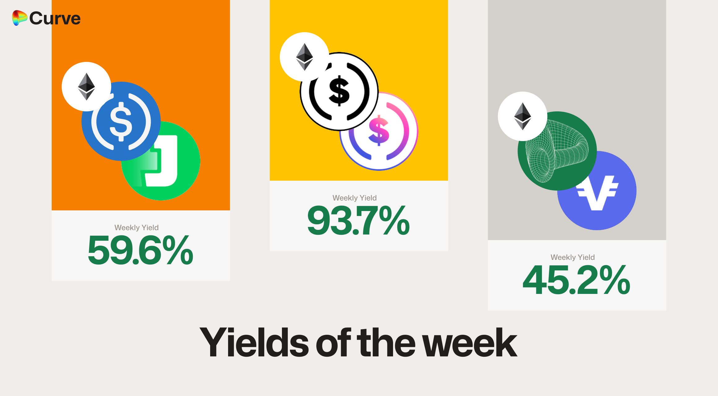Curve Best Yields & Key Metrics | Week 27, 2025
