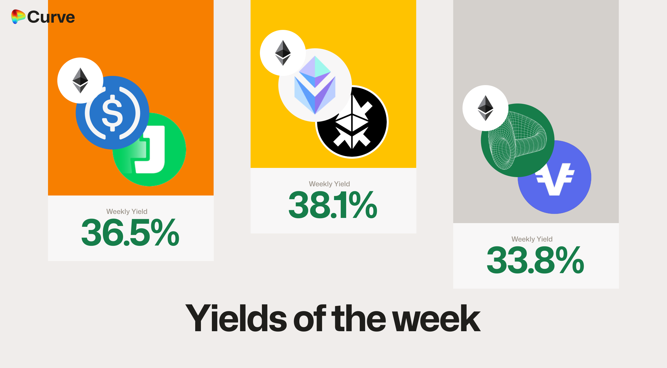 Curve Best Yields & Key Metrics | Week 28, 2025