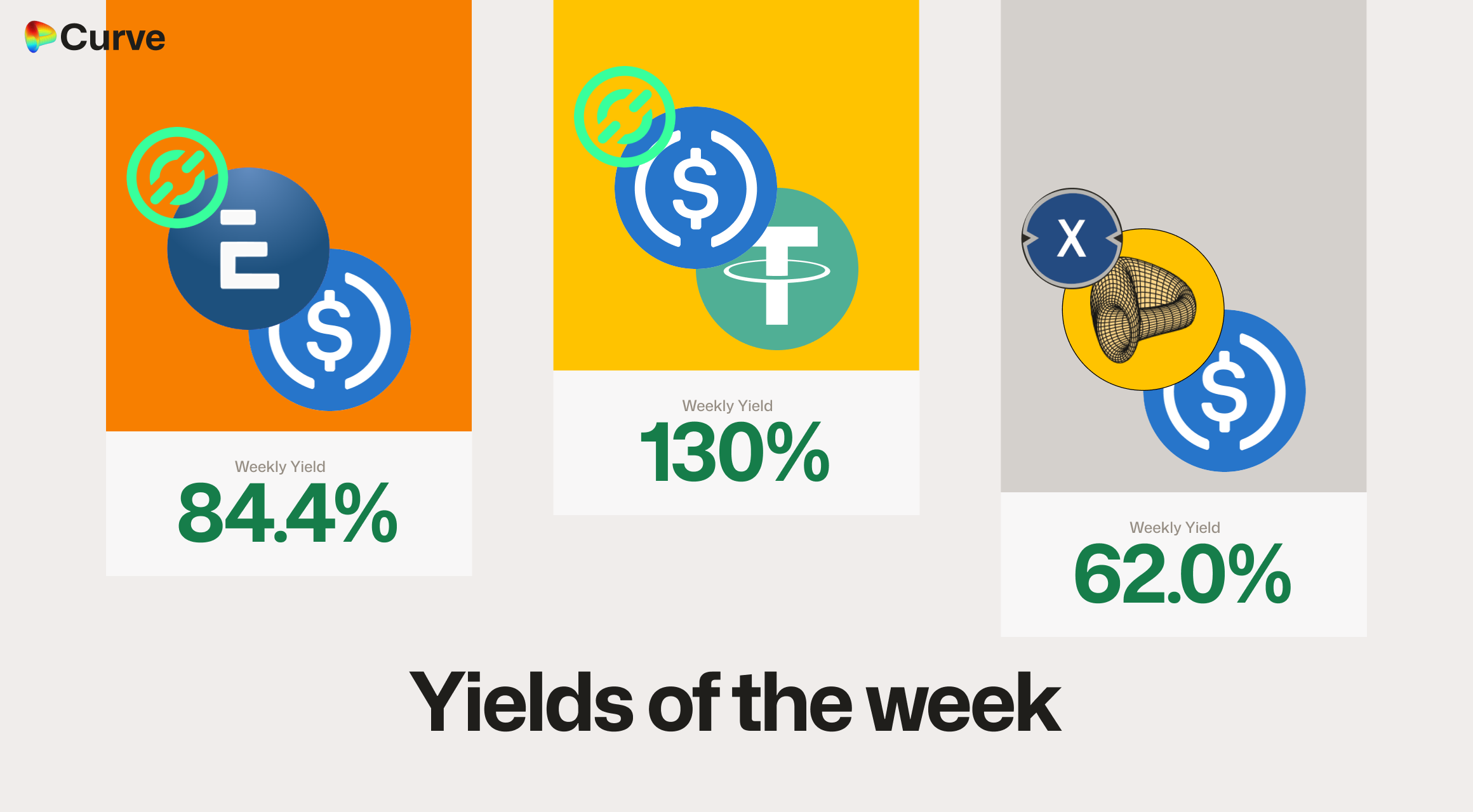 Curve Best Yields & Key Metrics | Week 45, 2025