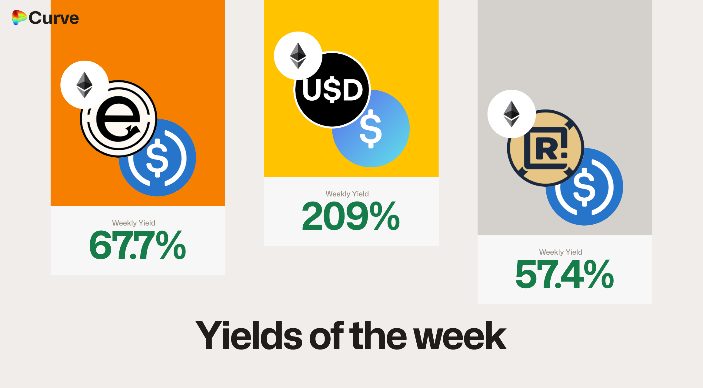 Curve Best Yields & Key Metrics | Week 46, 2025