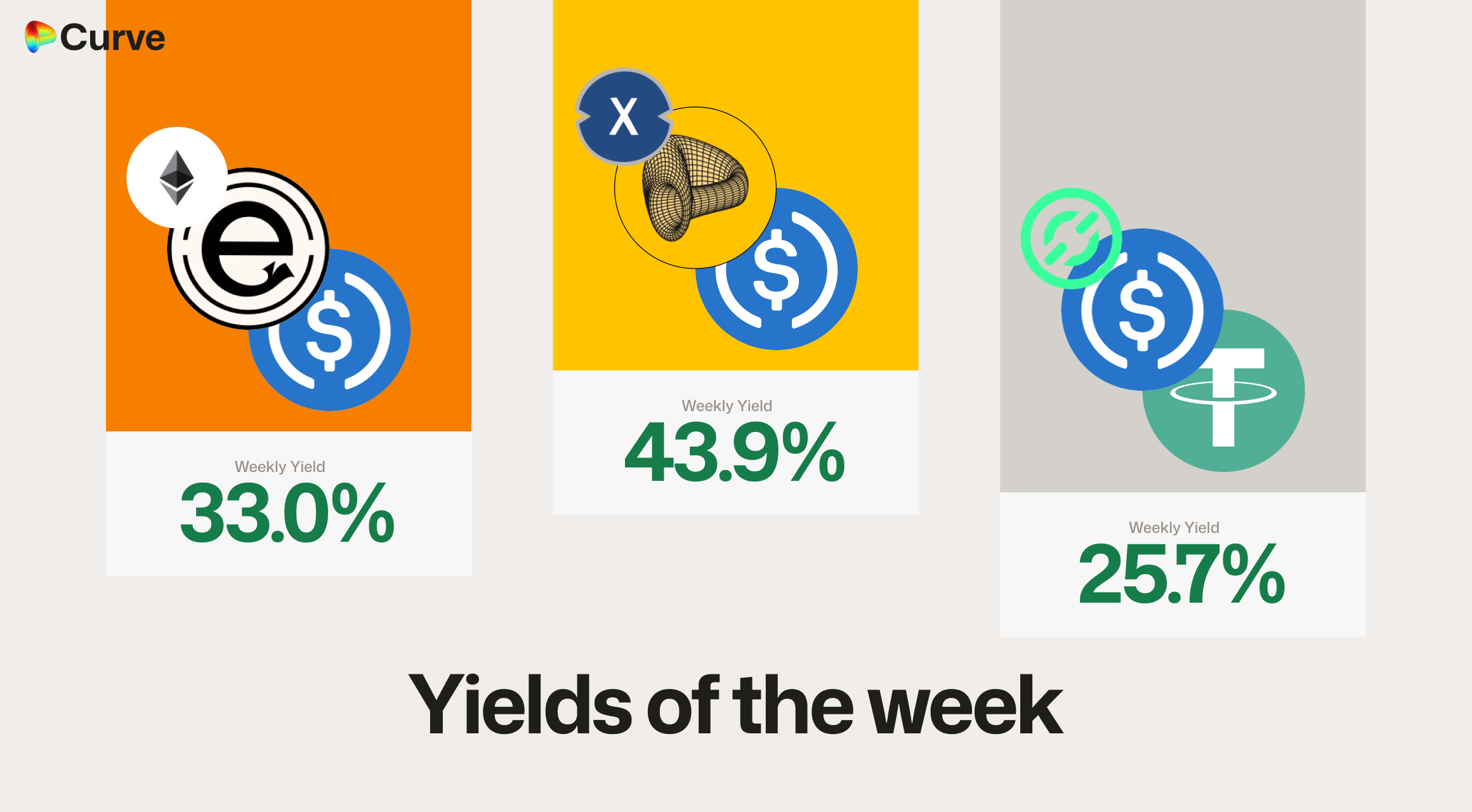 Curve Best Yields & Key Metrics | Week 47, 2025