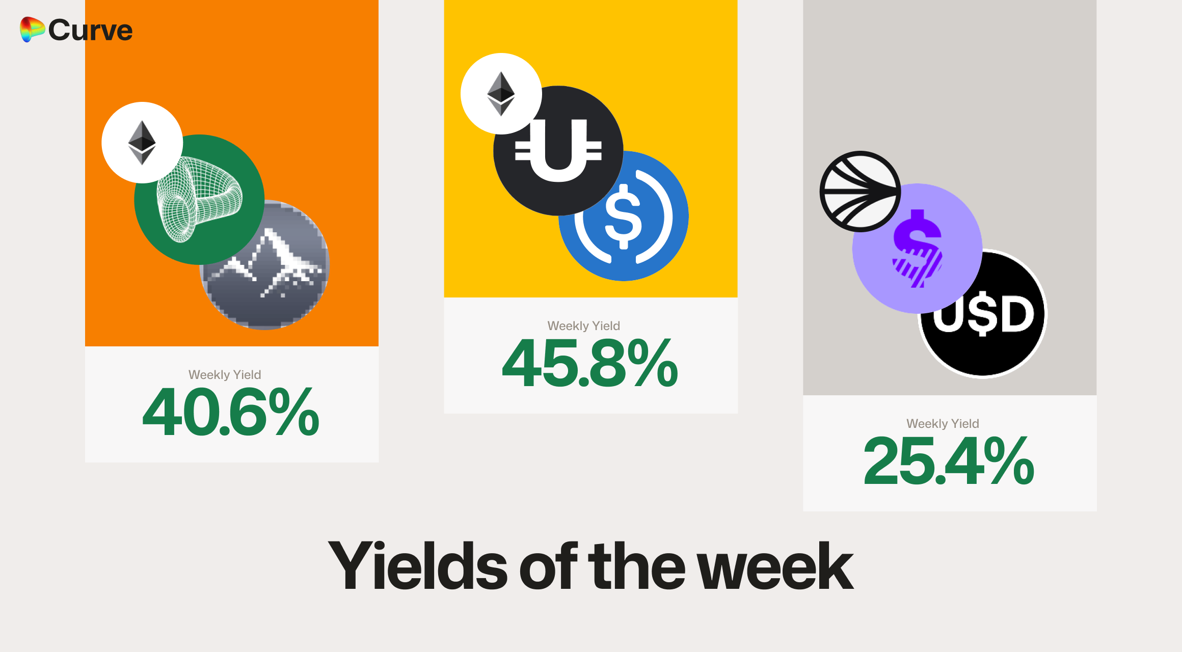 Curve Best Yields & Key Metrics | Week 49, 2025