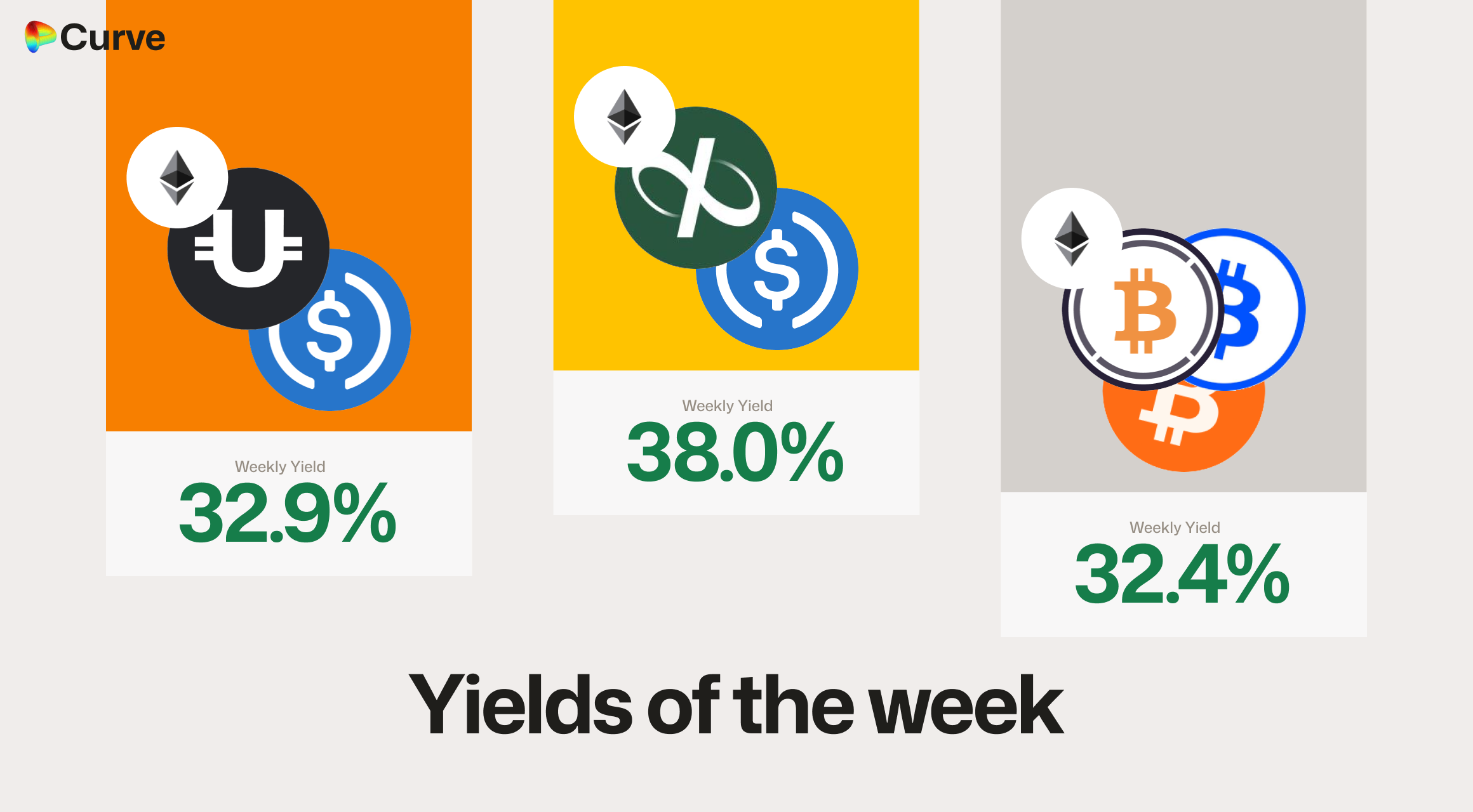 Curve Best Yields & Key Metrics | Week 50, 2025