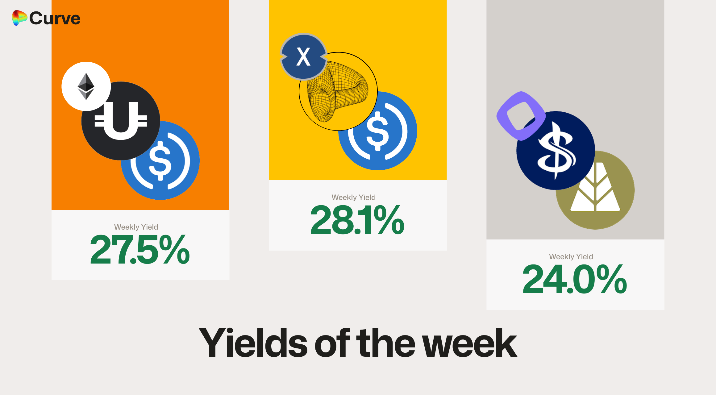 Curve Best Yields & Key Metrics | Week 51, 2025