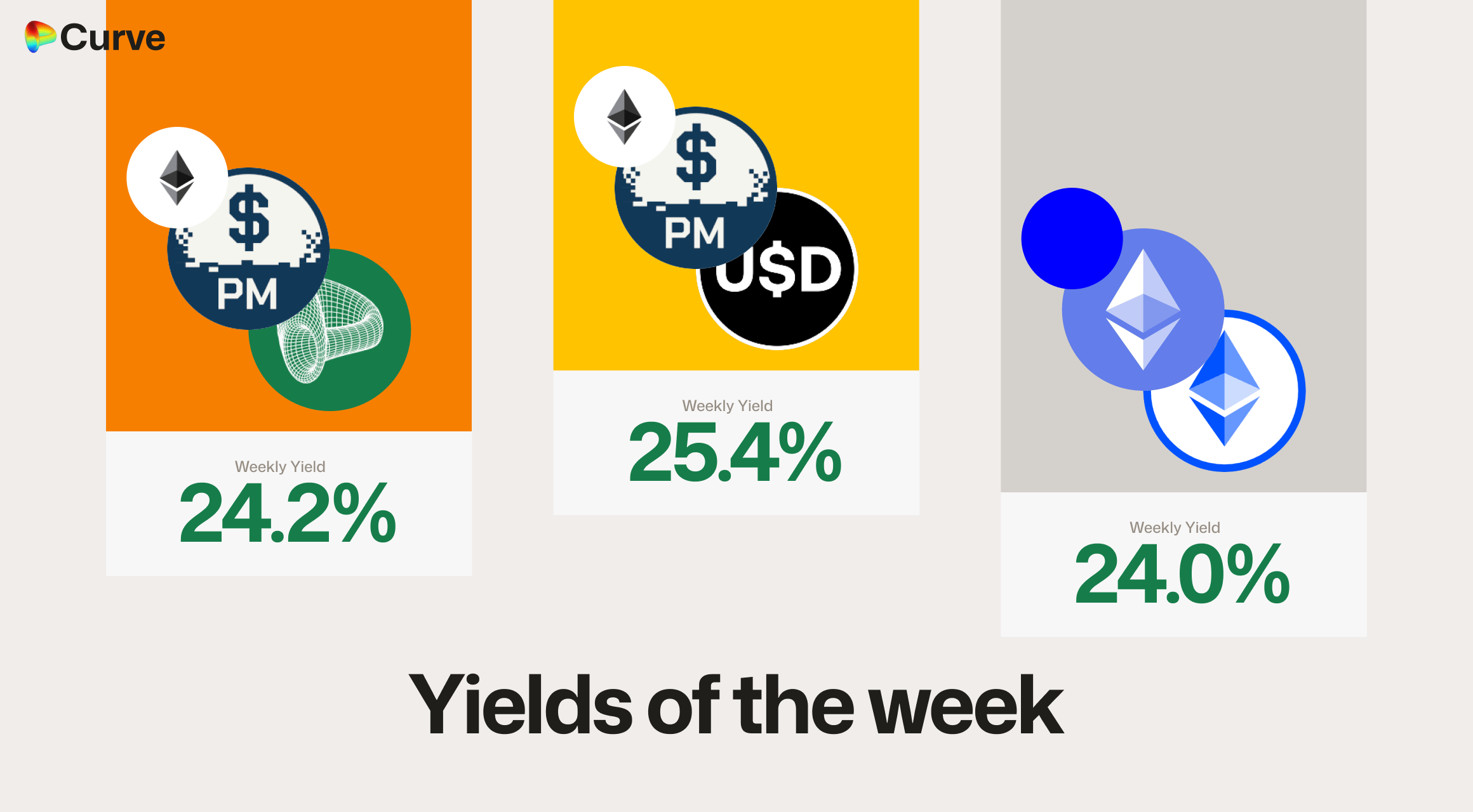Curve Best Yields & Key Metrics | Week 3, 2026