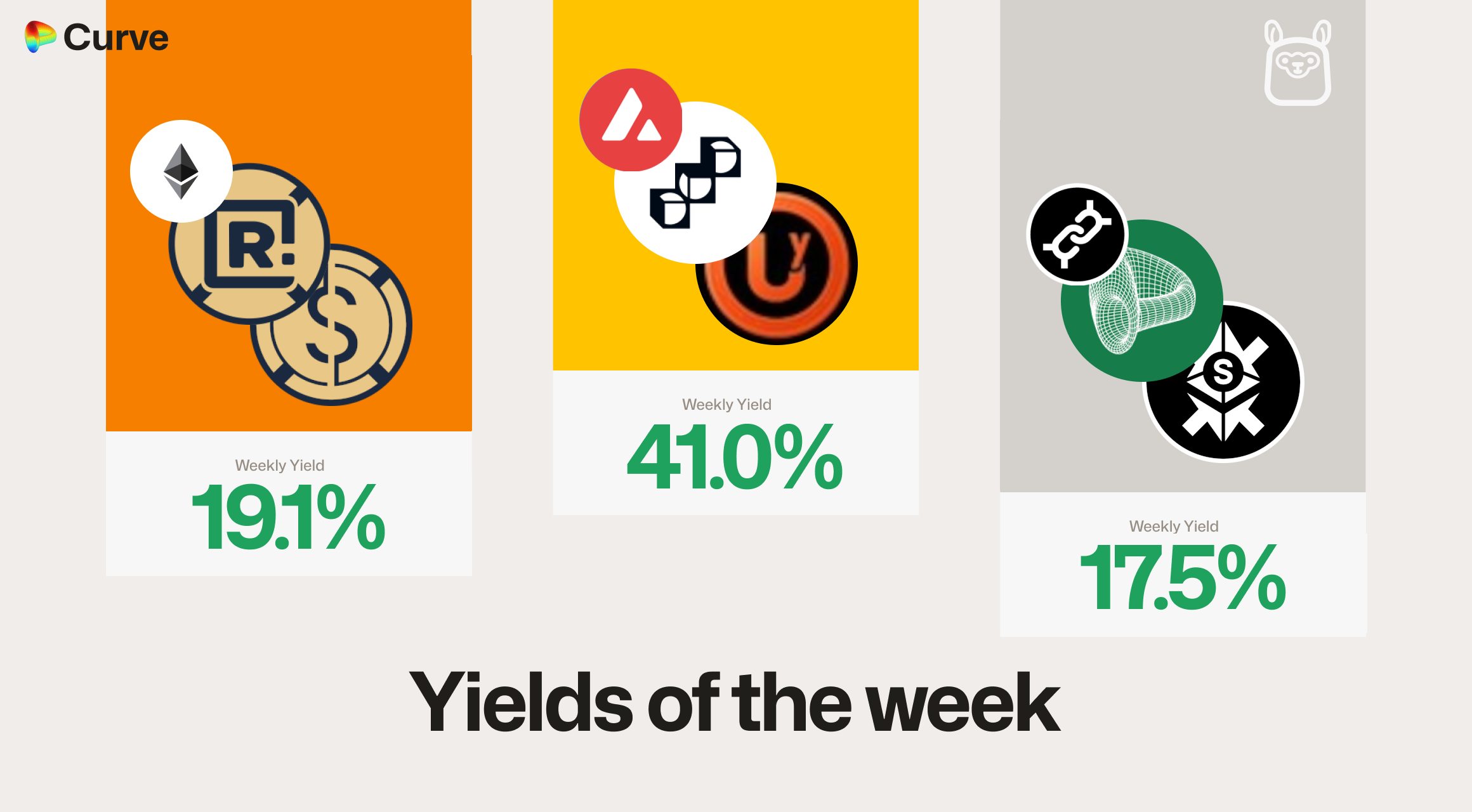 Curve Best Yields & Key Metrics | Week 5, 2026