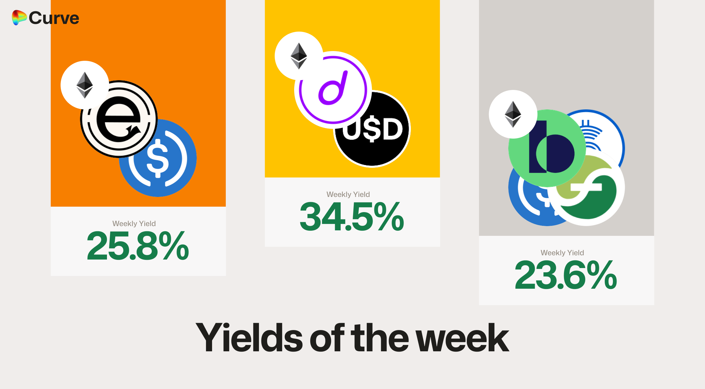 Curve Best Yields & Key Metrics | Week 8, 2026
