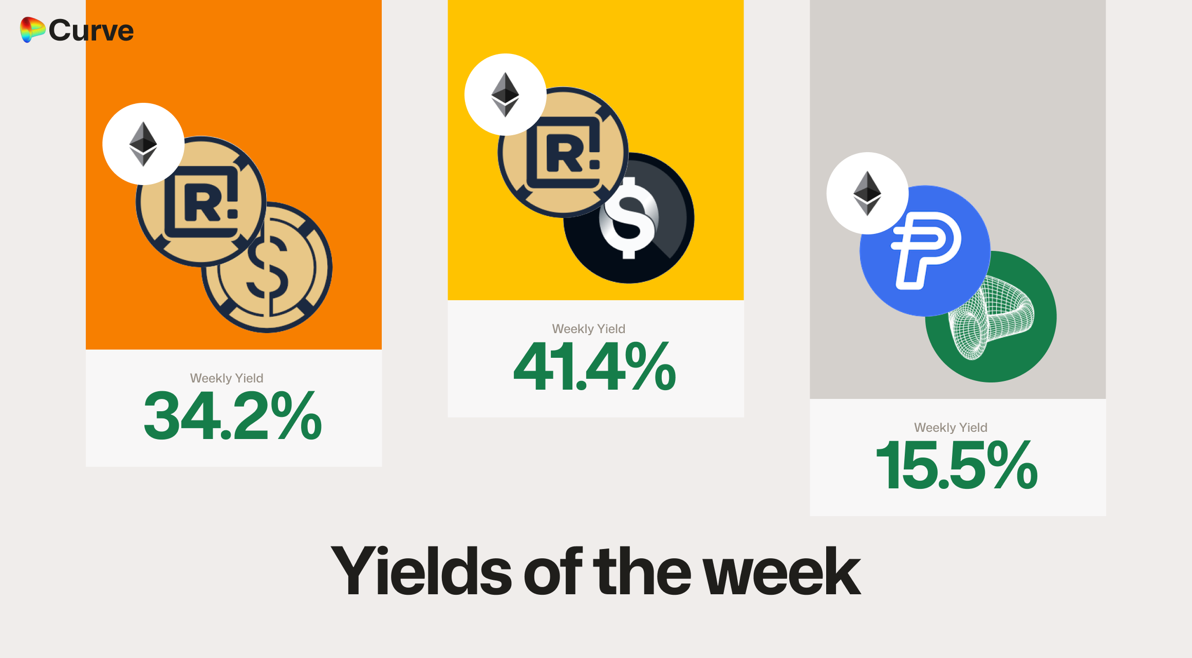 Curve Best Yields & Key Metrics | Week 7, 2026
