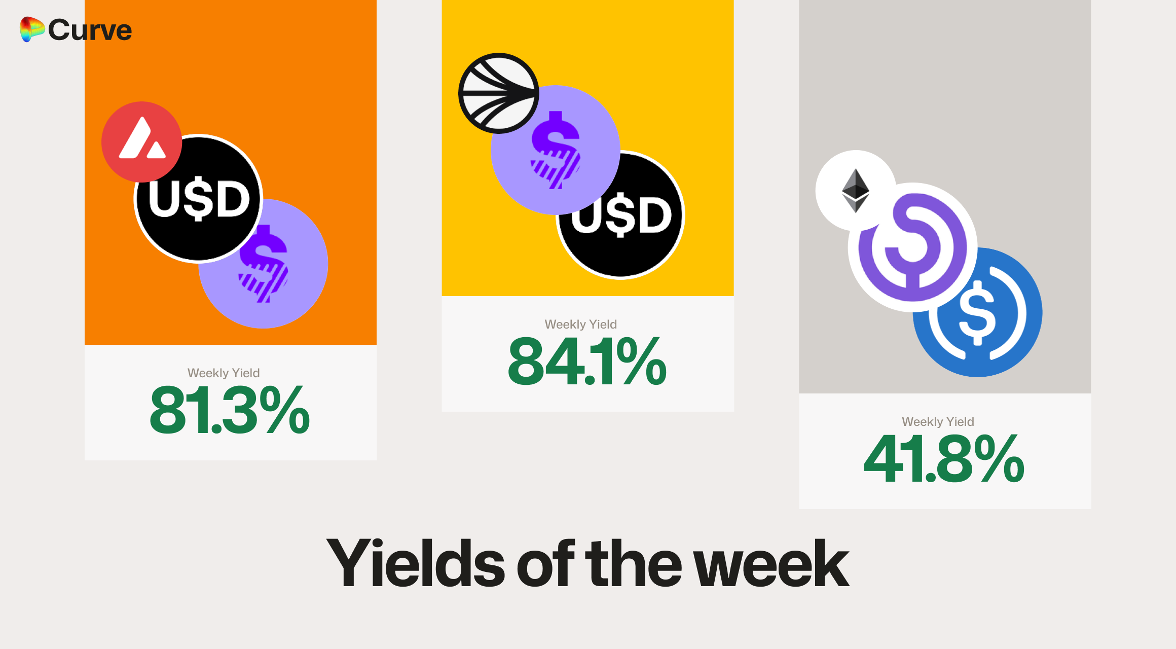 Curve Best Yields & Key Metrics | Week 9, 2026