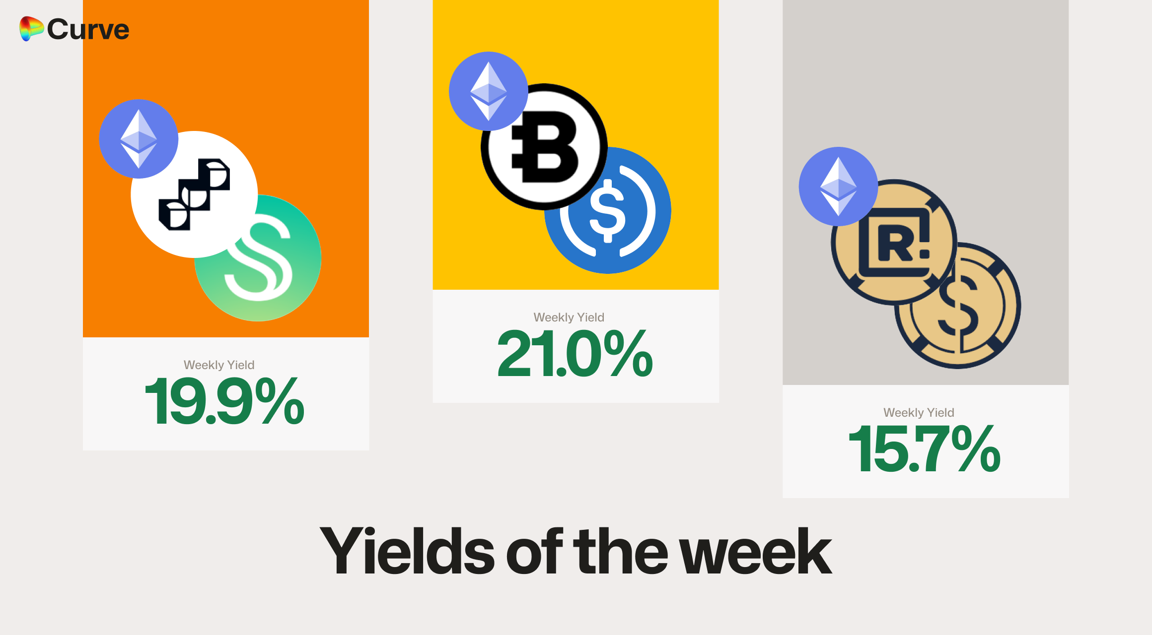Curve Best Yields & Key Metrics | Week 13, 2026