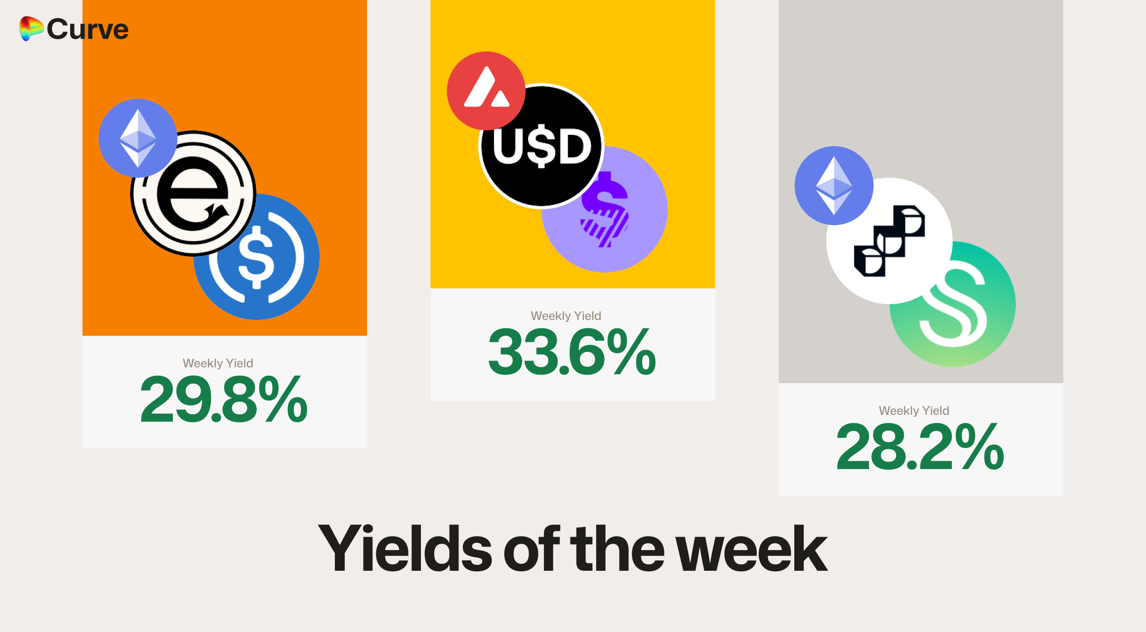 Curve Best Yields & Key Metrics | Week 11, 2026