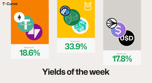 Curve Best Yields & Key Metrics | Week 22, 2025