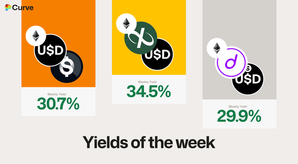 Curve Best Yields & Key Metrics | Week 4, 2026